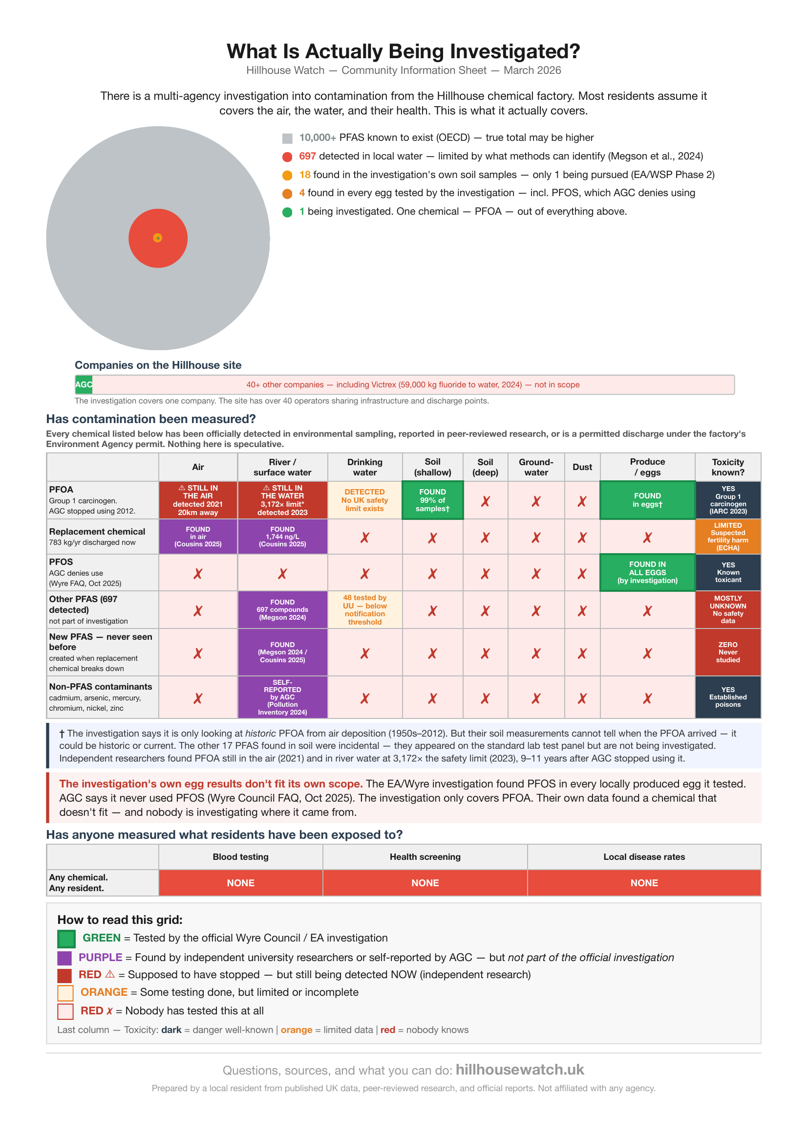 PFAS Community Information Handout — Hillhouse, Thornton-Cleveleys